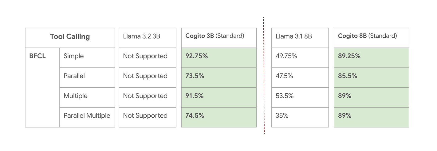 Tool Calling for smaller models
