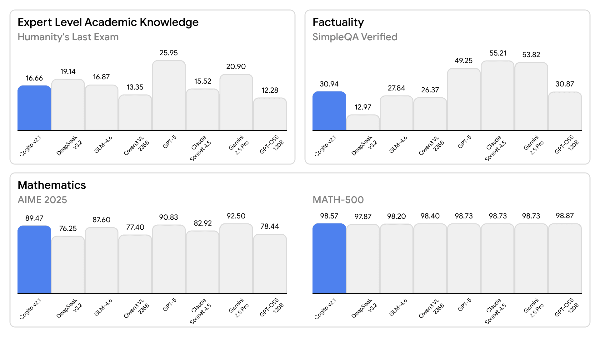 Collage of various benchmark performances